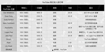 2017网红排名榜,盘点网络红人崛起之路