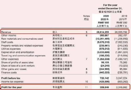 海底捞店底料表怎么看,探寻火锅美味的奥秘