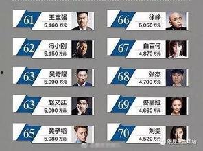 百位明星原名,从平凡到闪耀的蜕变之路